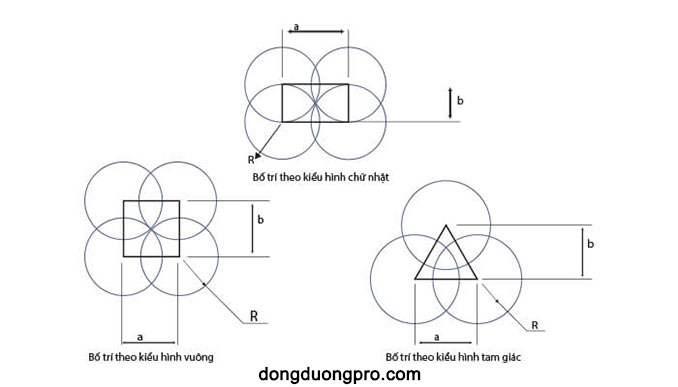 Bố trí béc tưới hệ thống tưới phun mưa