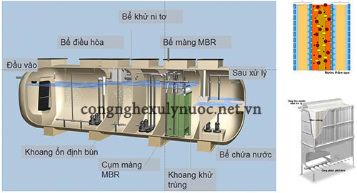 Công nghệ màng MBR