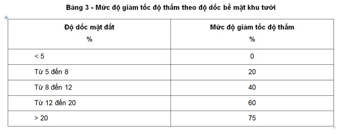 Kỹ thuật tưới phun mưa - Thiết kế hệ thống tưới phun mưa