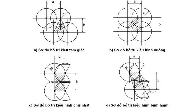 Sơ đồ hệ thống tưới phun mưa chọn bán kính phun