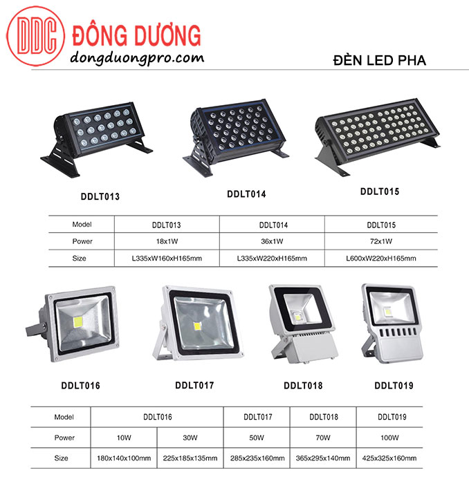 Đèn pha led ngoài trời