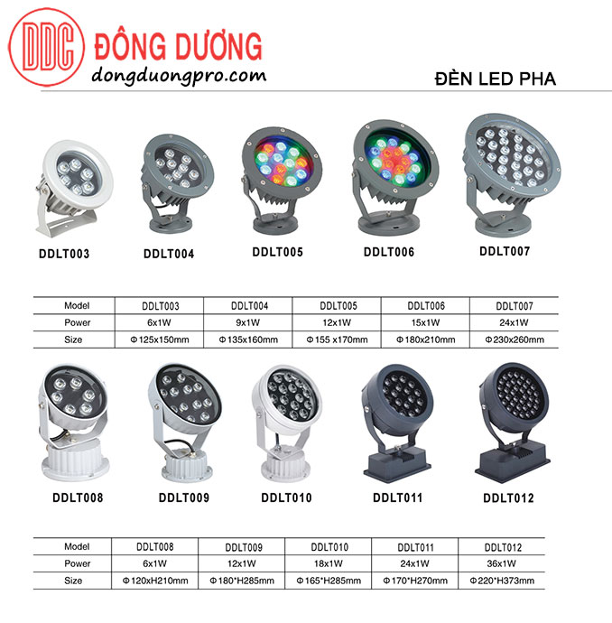 Đèn pha led ngoài trời Đèn pha led ngoài trời