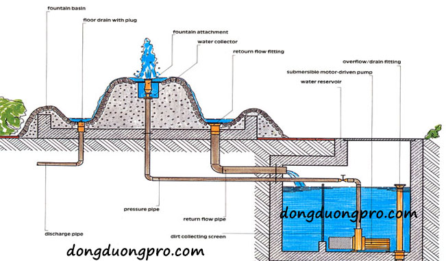 Thiết kế đài phun nước nghệ thuật