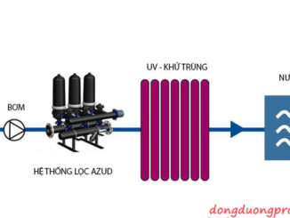 Hệ thống lọc trong xử lý nước thải