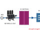 Hệ thống lọc trong xử lý nước thải