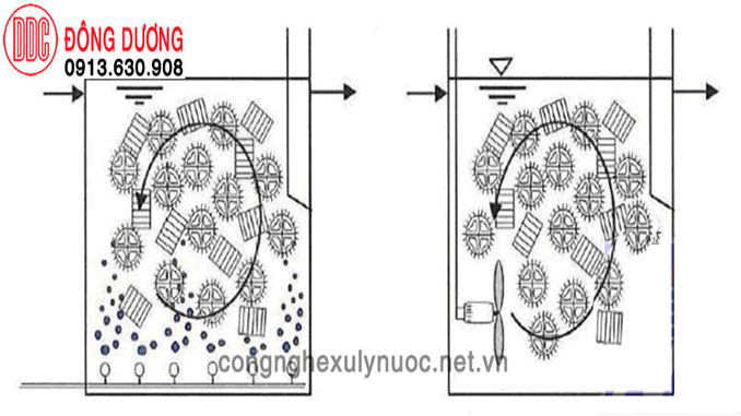 Công nghệ xử lý nước thải bằng container