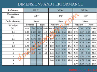 Thông số vòi phun nozzle