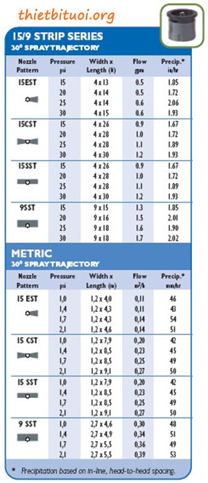 Nozzle 15-EST, Nozzle 15-CST, Nozzle 15-SST