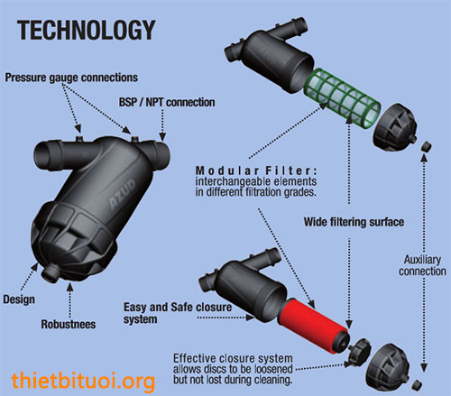 THÔNG SỐ KỸ THUẬT BỘ LỌC AZUD MODULAR 100