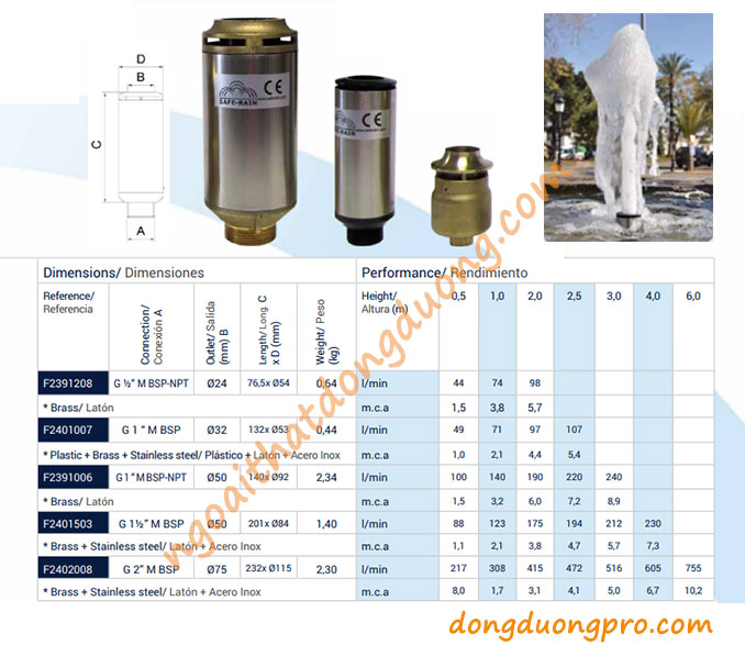 Thông số kỹ thuật vòi phun sủi bọt - (10 m.c.a = 1 bar, m.c.a: metros de columna de agua - metre head)